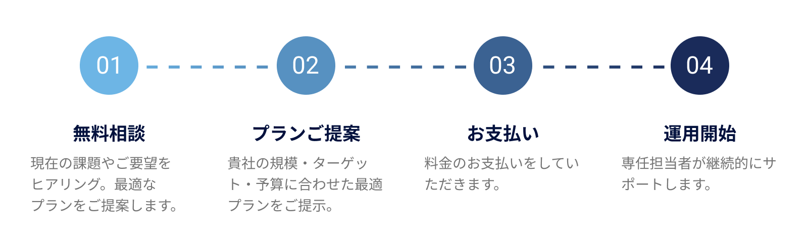 ご利用の流れ