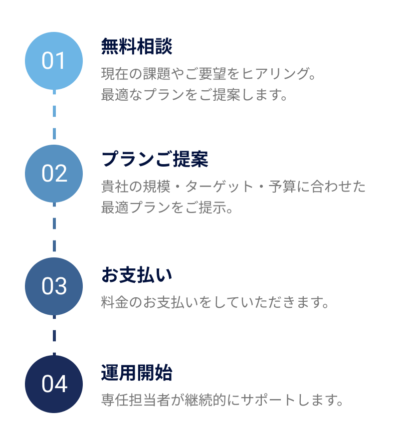 ご利用の流れ