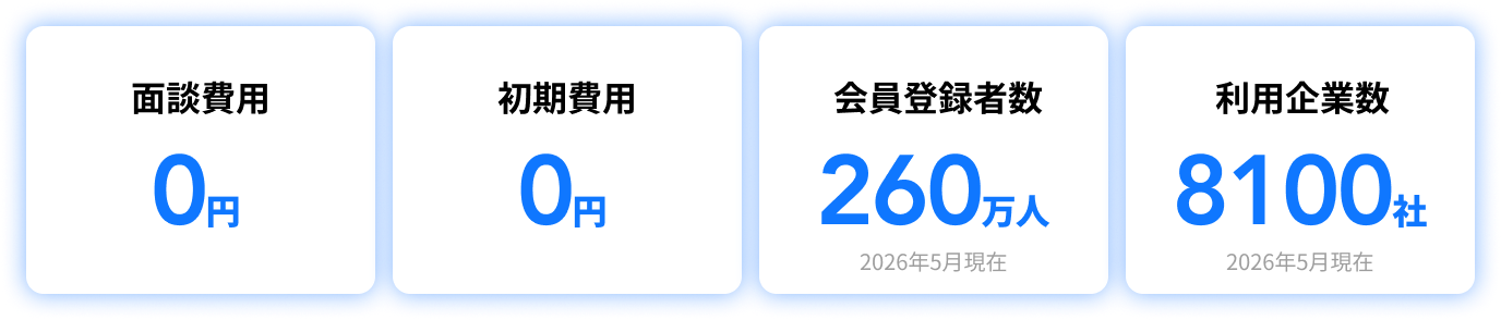 実績