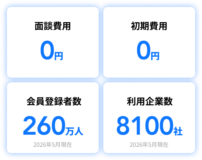 実績