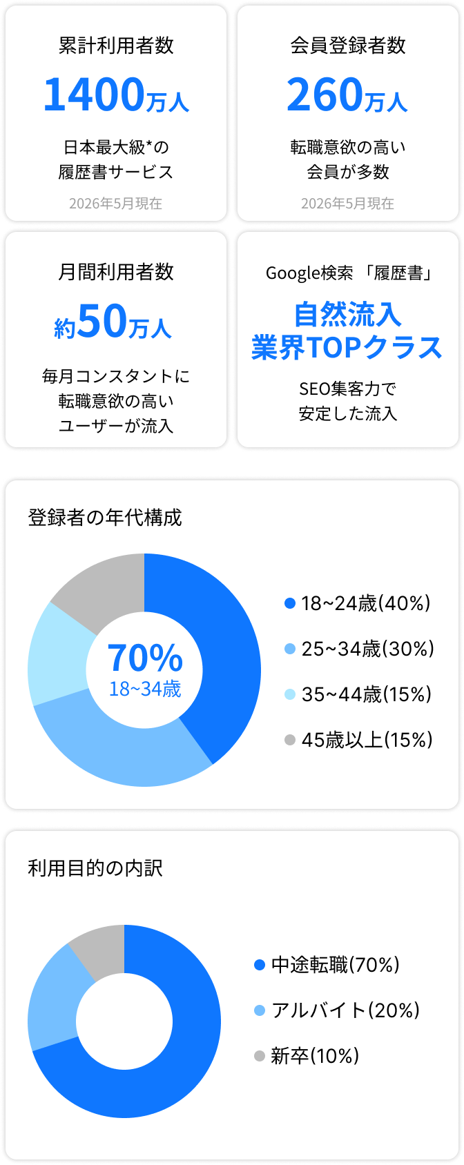 yagishの実績