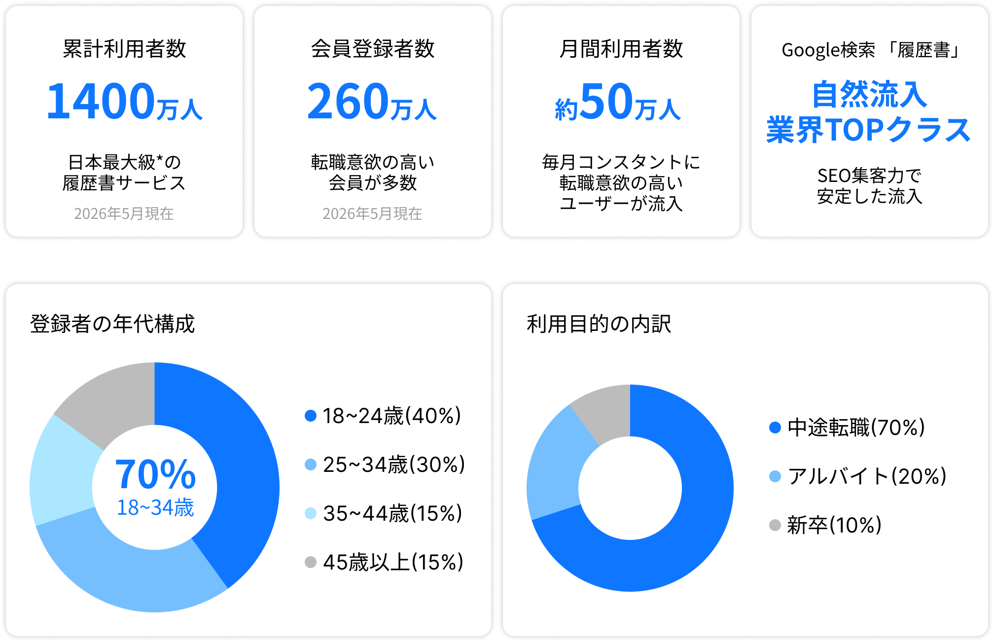yagishの実績