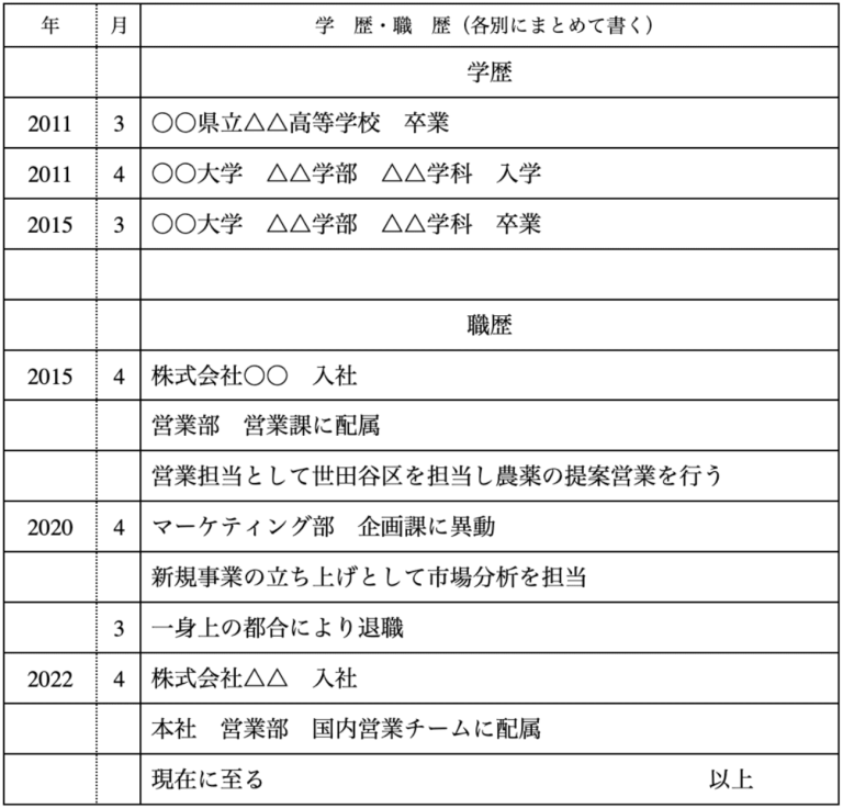 履歴書の職歴が多くて書ききれない時の7つの対処法と書き方完全ガイド | Yagidia（ヤギディア）｜株式会社Yagish｜Yagish