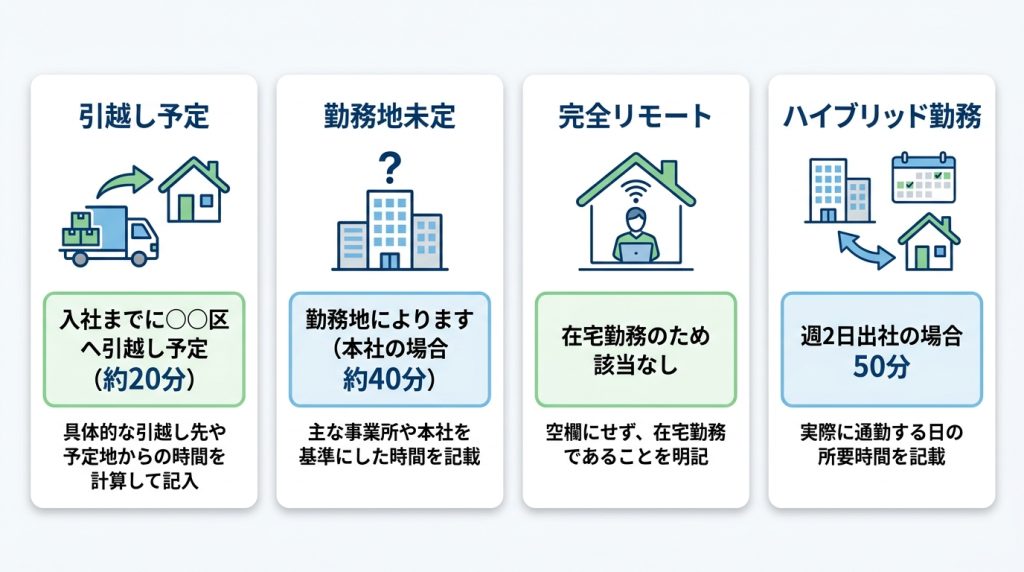 履歴書の通勤時間欄のパターン別の書き方をまとめた図