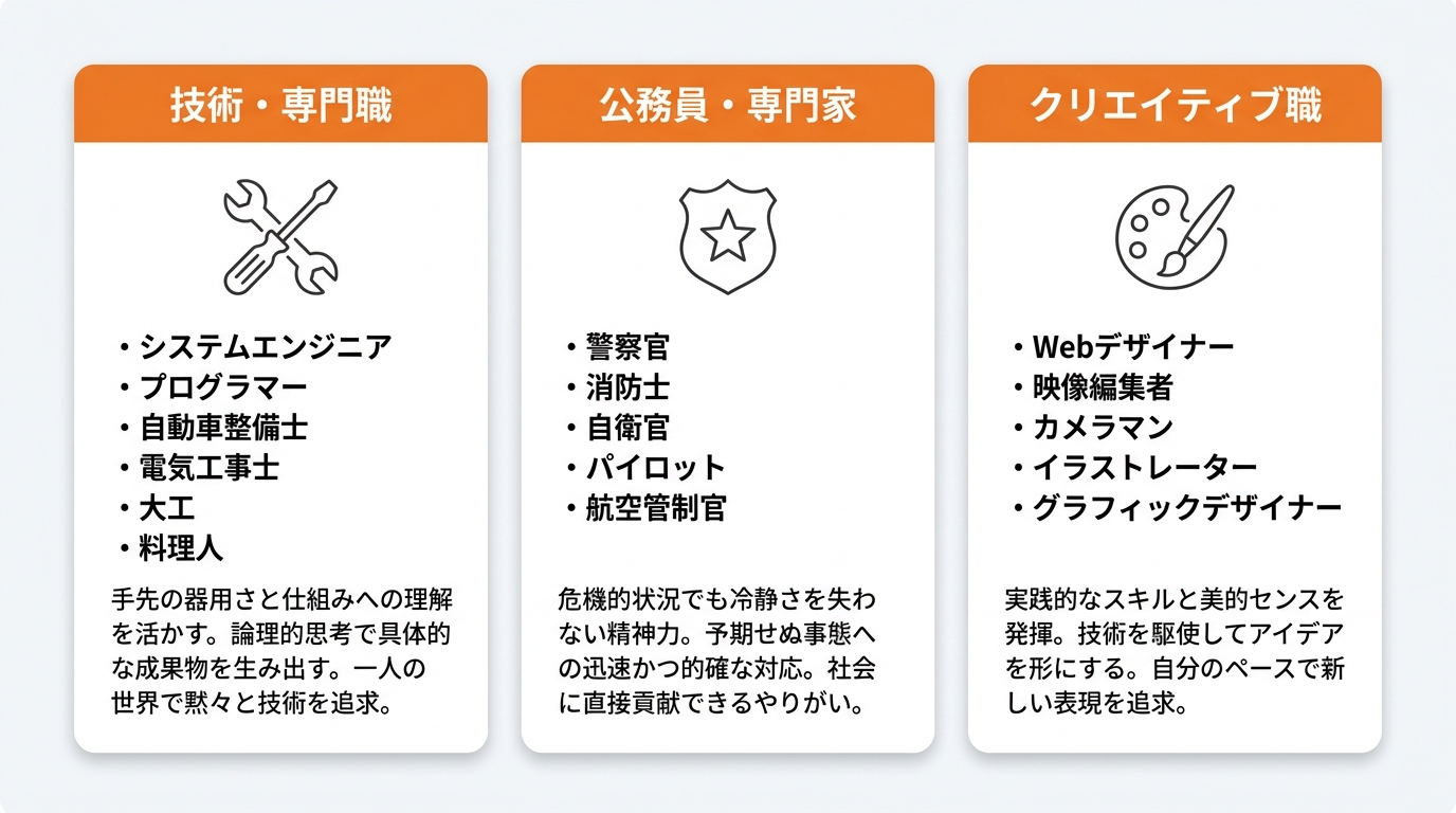 ISTP（巨匠）におすすめの具体的な職業一覧