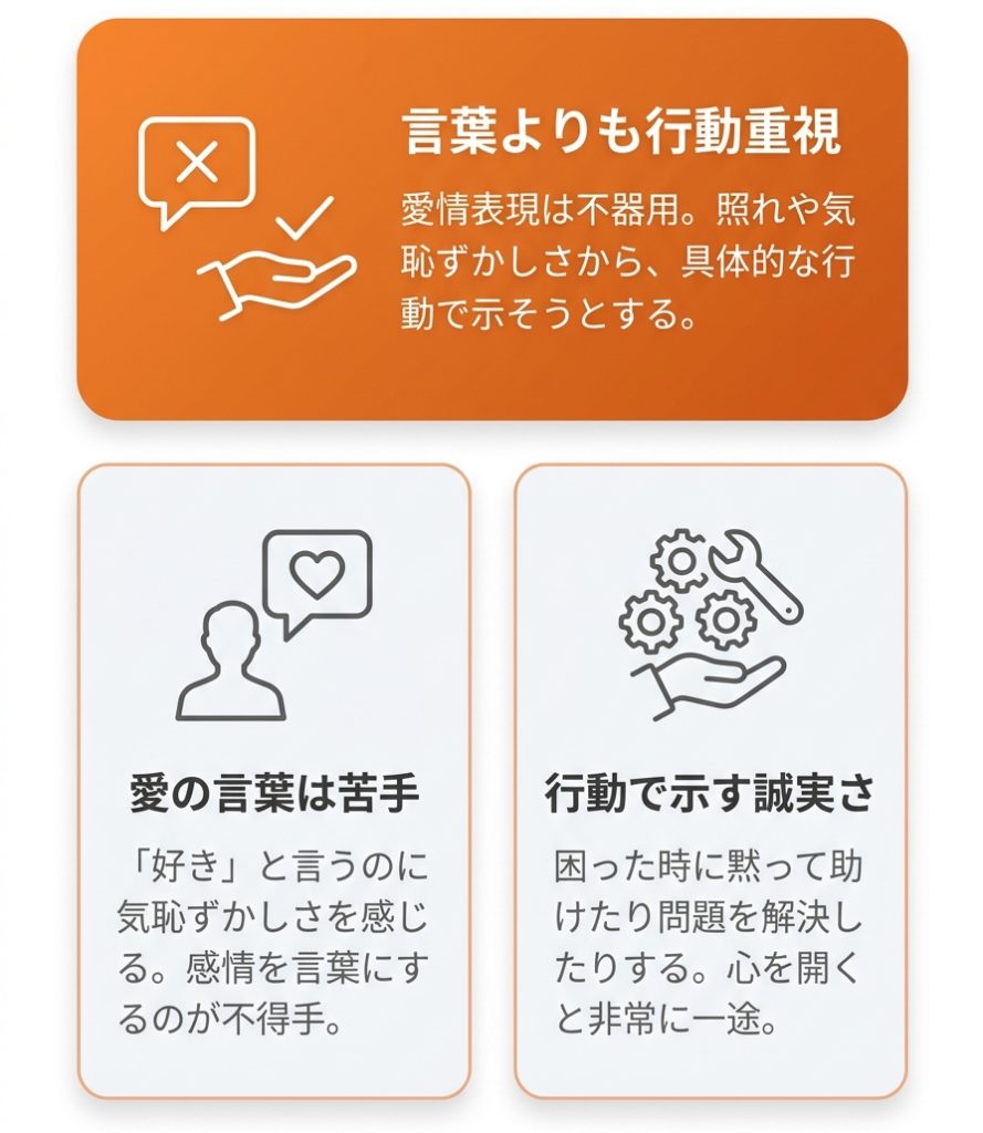 istp_ISTP（巨匠）の恋愛傾向を徹底解説_グラフ