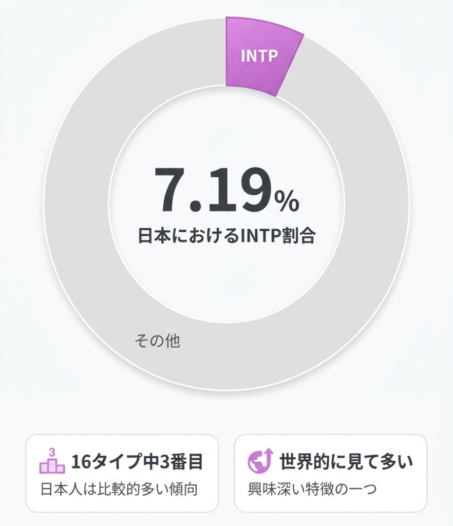 論理学者(INTP)の完全ガイド｜性格や恋愛、適職、相性を徹底解説