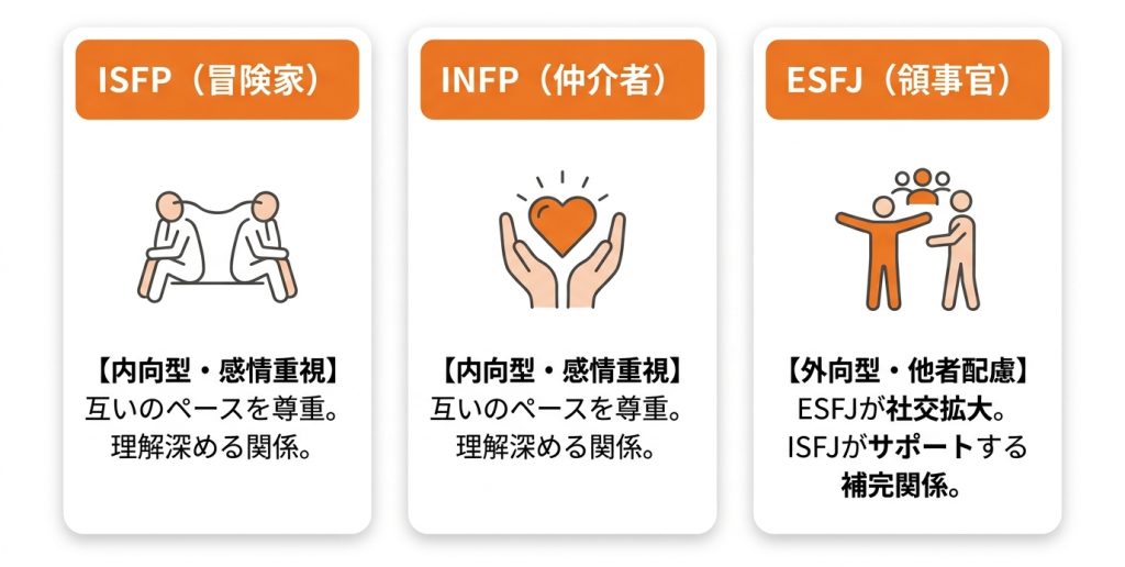 擁護者_mbti_ISFJ（擁護者）と友人として相性の良いMBTIタイプ_グラフ