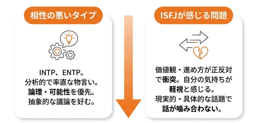 擁護者_mbti_ISFJ（擁護者）と恋愛の相性が悪いMBTIタイプ_グラフ