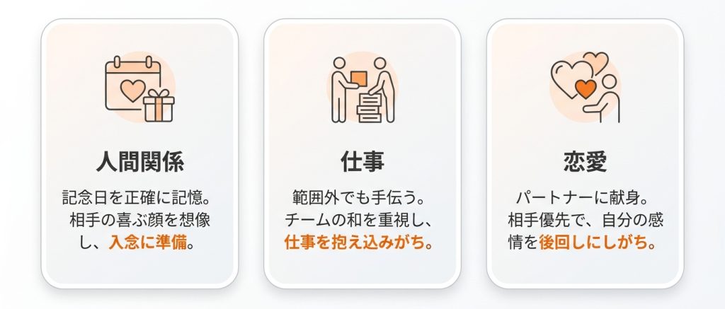 擁護者_mbti_ISFJ（擁護者）の「あるある」な行動パターンを場面別に紹介_グラフ