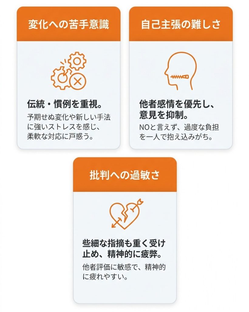 擁護者_mbti_ISFJ（擁護者）の弱み（短所）とは？変化への苦手意識_グラフ