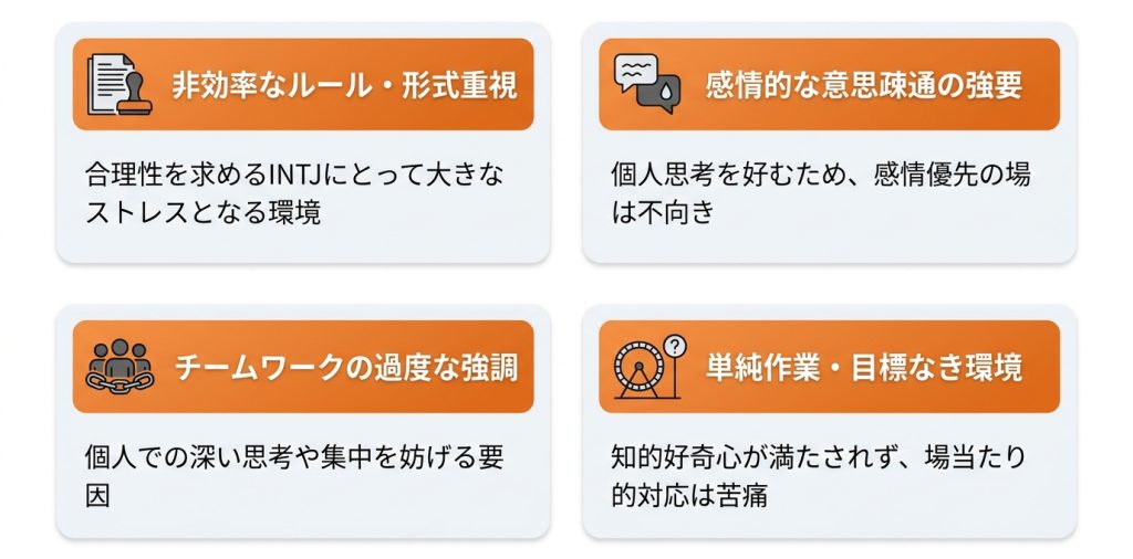 建築家_mbti_建築家（INTJ）が避けるべき職場の特徴_グラフ