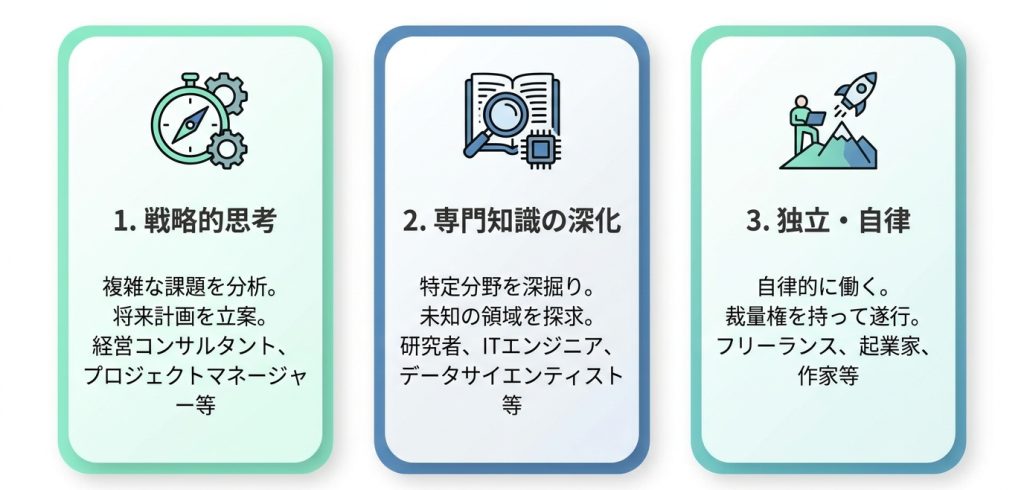 建築家（INTJ）の強みを活かせる仕事とは？適職15選を紹介の図解