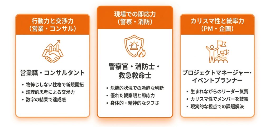 起業家_mbti_起業家(ESTP)の強みを活かせる仕事・適職の例_グラフ