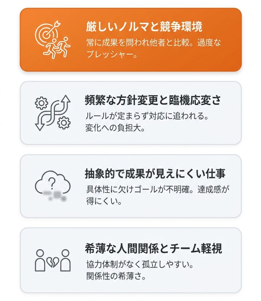 擁護者_mbti_逆にISFJ（擁護者）がストレスを感じやすい職場環境_グラフ