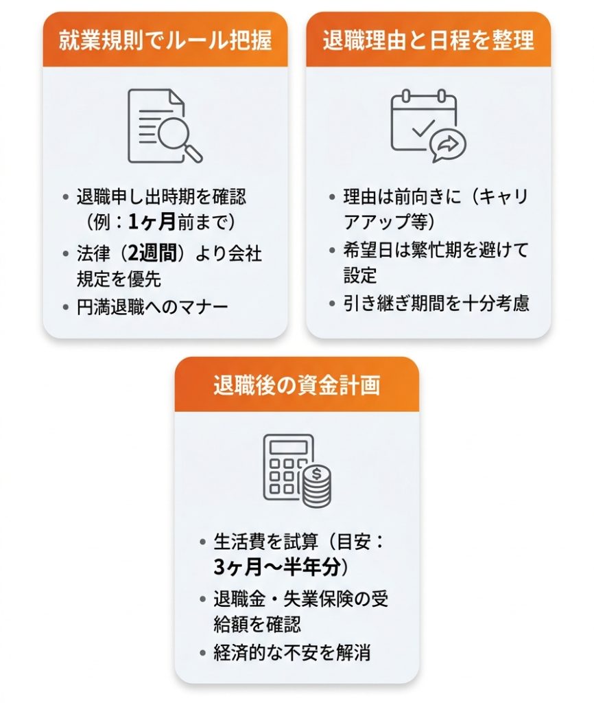 退職_退職を決意したら最初にやるべき3つの準備_グラフ
