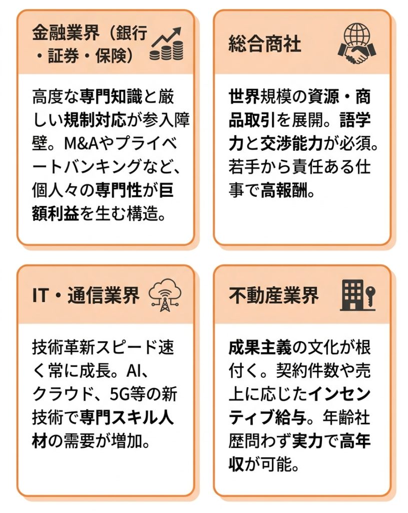 年収が高い職業_高年収を狙いやすい業界の特徴_グラフ