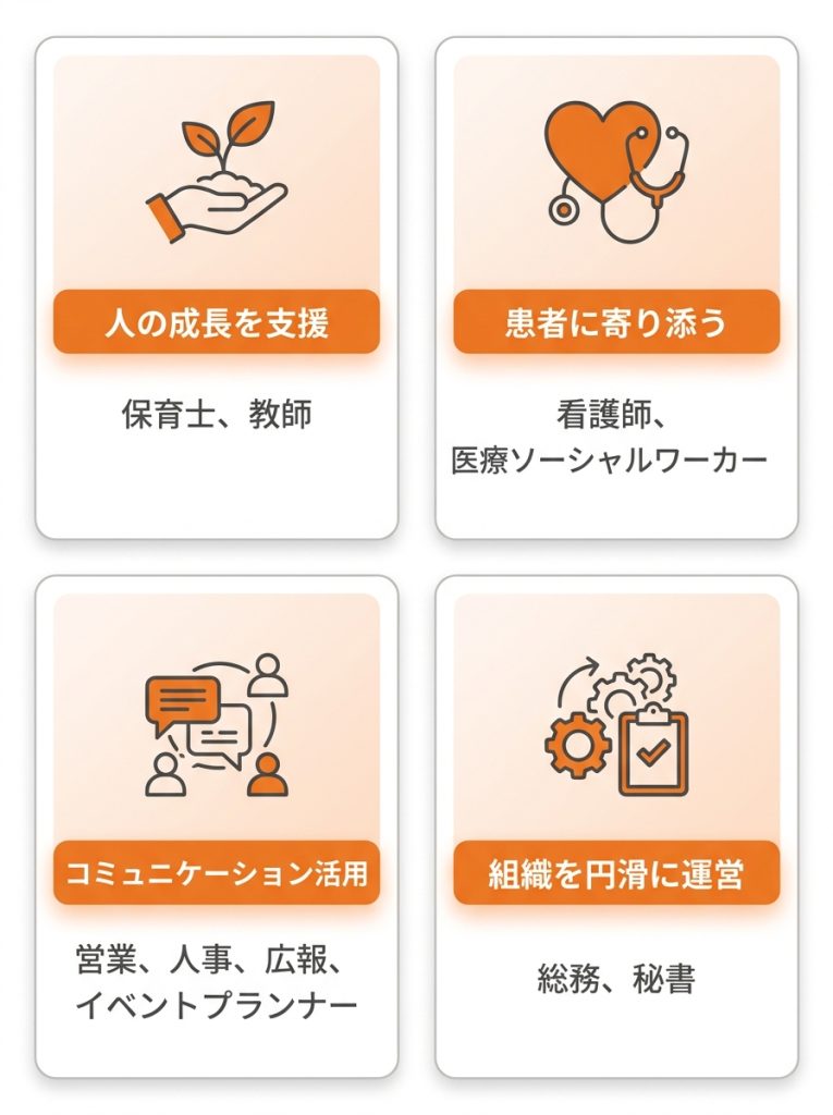 esfj_ESFJ（領事官）の仕事における強みと適職_グラフ