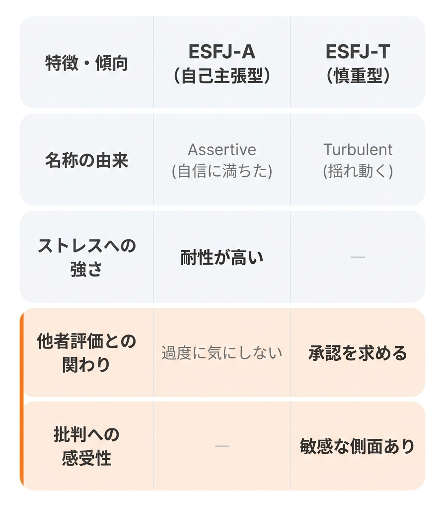esfj_ESFJ（領事官）の基本的な性格と特徴を解説_グラフ