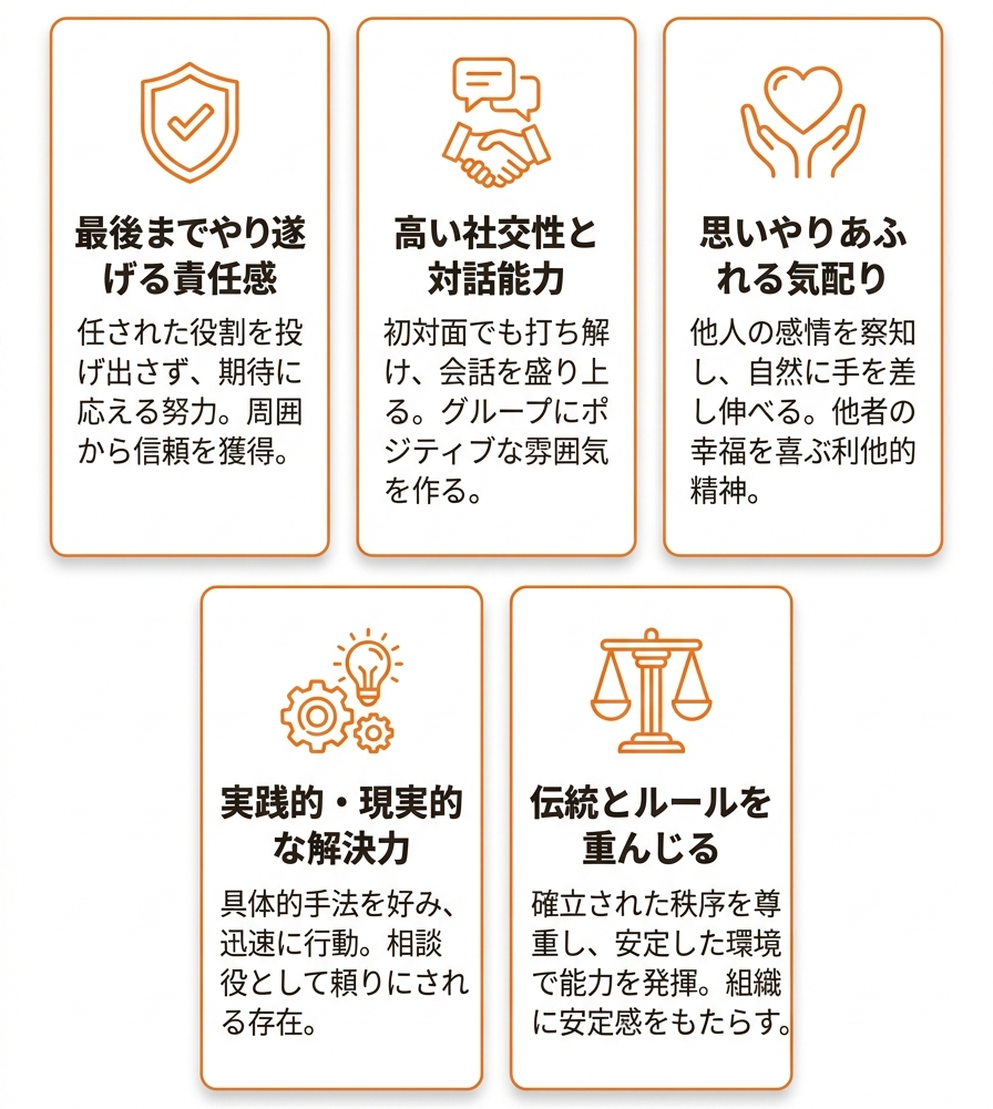 esfj_ESFJ（領事官）の強みがわかる5つの長所_グラフ