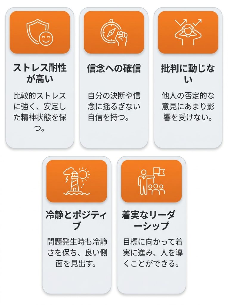 infj_特徴_INFJ-A（自己主張型）：ストレスに強く自信に満ちた提唱者_グラフ