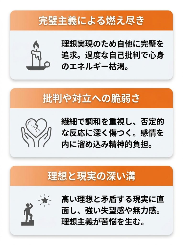 infj_特徴_INFJ（提唱者）が抱えがちな弱み（短所）_グラフ