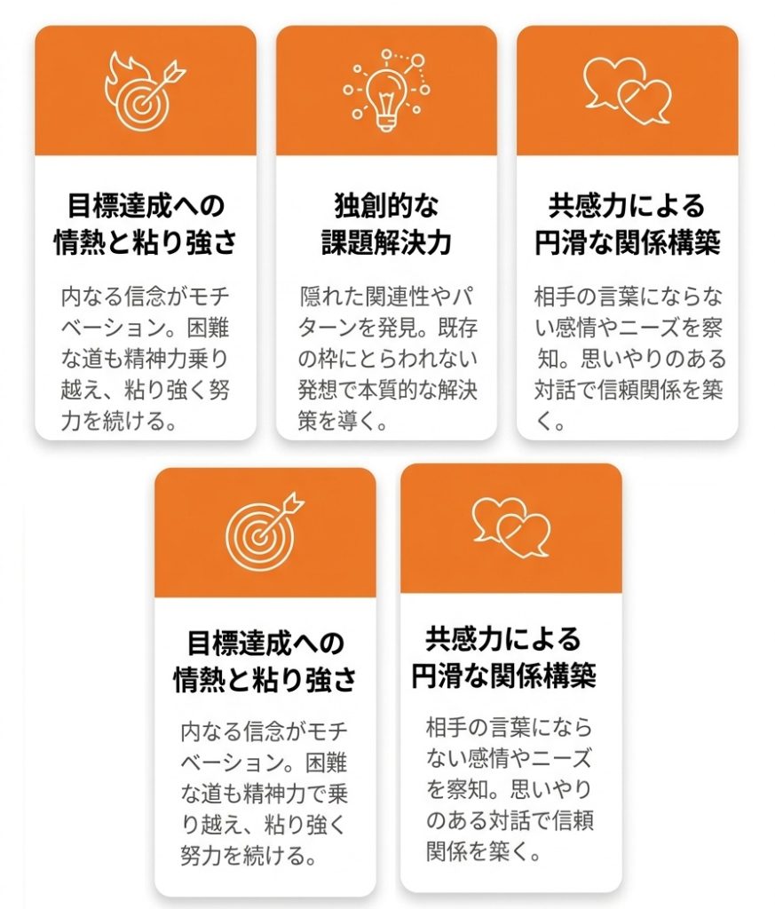 infj_特徴_INFJ（提唱者）が持つ優れた強み（長所）_グラフ