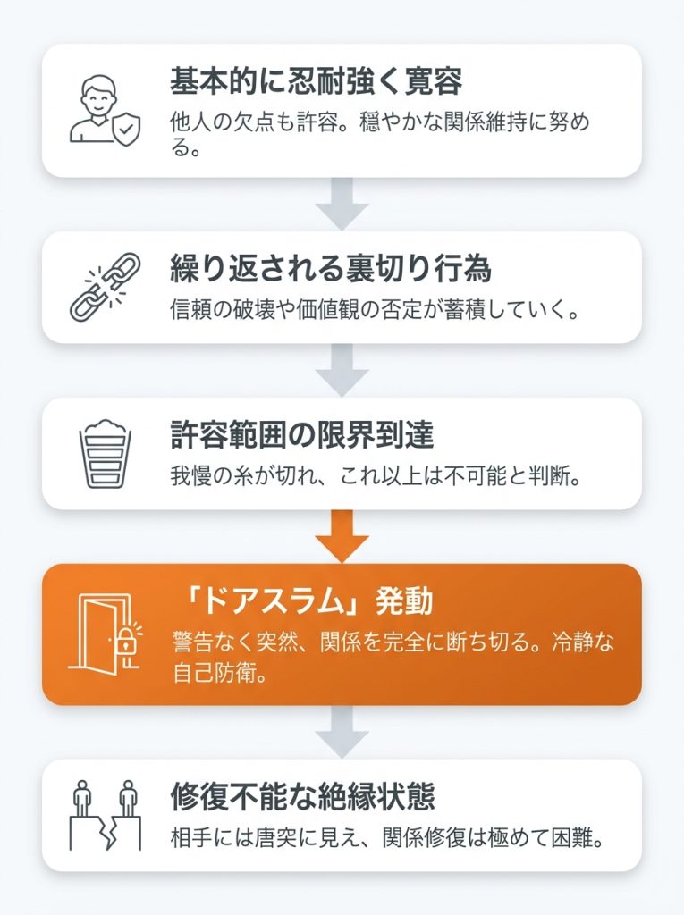 【共感の嵐？】INFJ（提唱者）に共通する「あるある」なことの図解