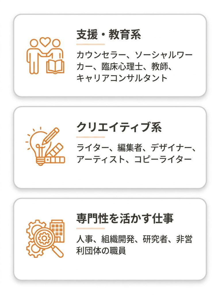 INFJ（提唱者）におすすめの具体的な仕事の図解
