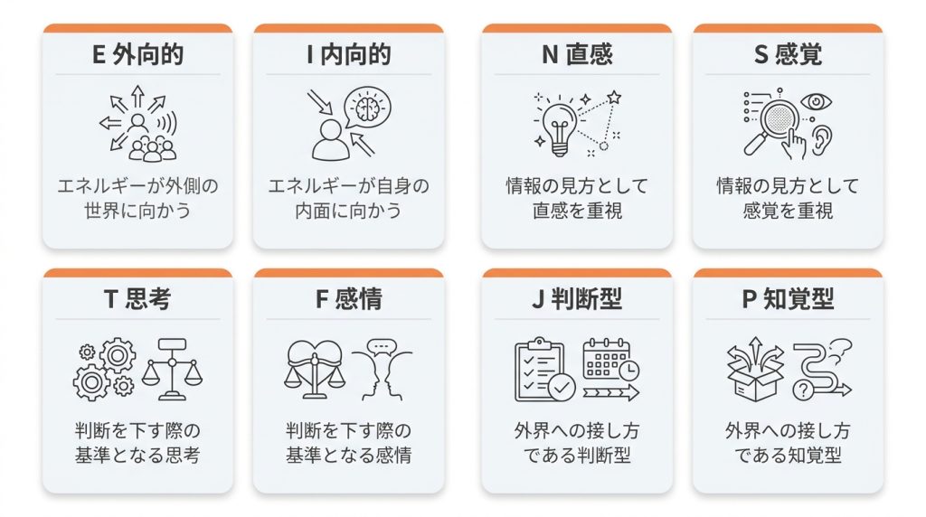 MBTIのE・I・S・N・T・F・J・Pの意味