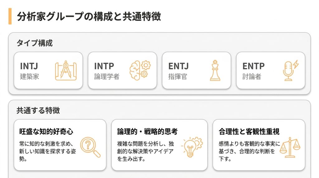 分析家グループ INTJ・INTP・ENTJ・ENTP