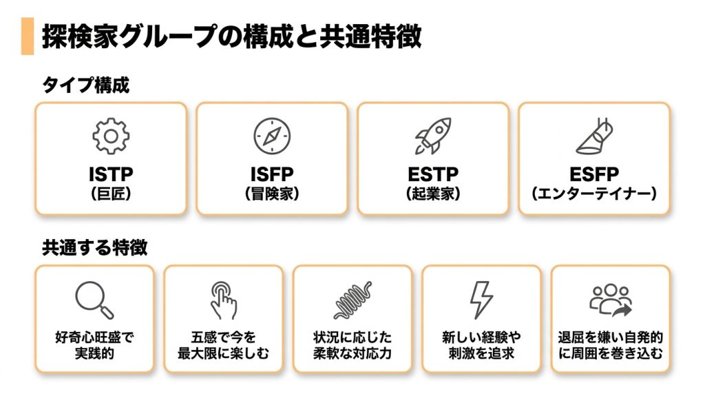 探検家グループ ISTP・ISFP・ESTP・ESFP