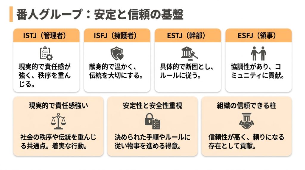 番人グループ ISTJ・ISFJ・ESTJ・ESFJ
