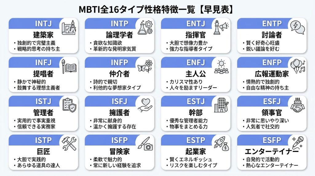 MBTI全16タイプの性格特徴早見表