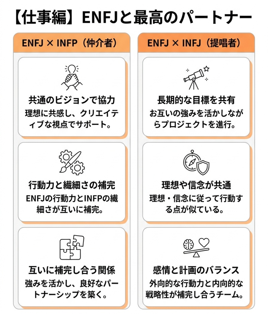 主人公_mbti_【仕事編】主人公（ENFJ）と最高のパートナーになるMBTIタイプ_グラフ 