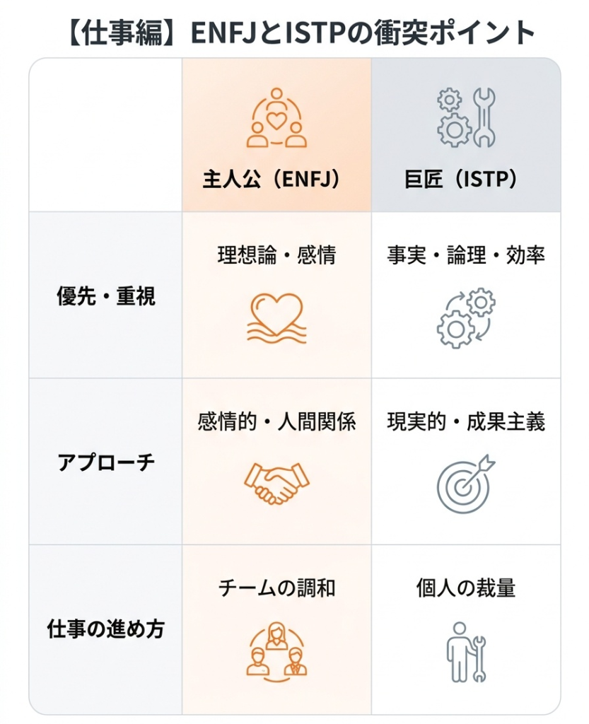 主人公_mbti_【仕事編】主人公（ENFJ）と衝突しやすいMBTIタイプ_グラフ 