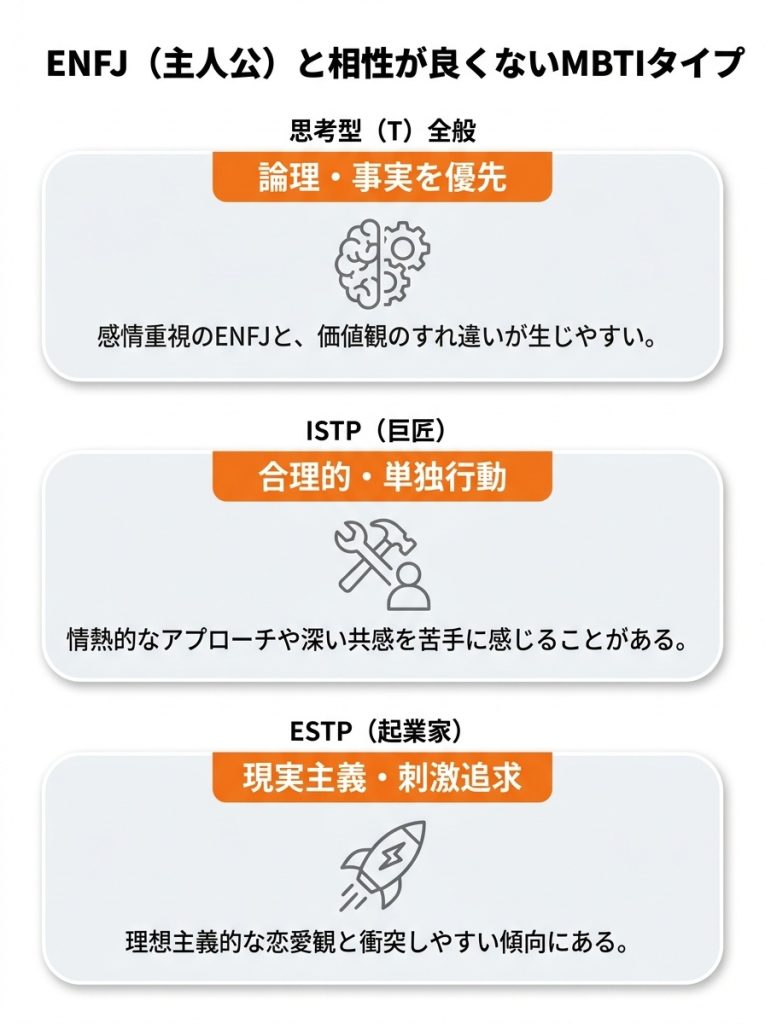 主人公_mbti_【恋愛編】主人公（ENFJ）と相性が良くないMBTIタイプ_グラフ (1)