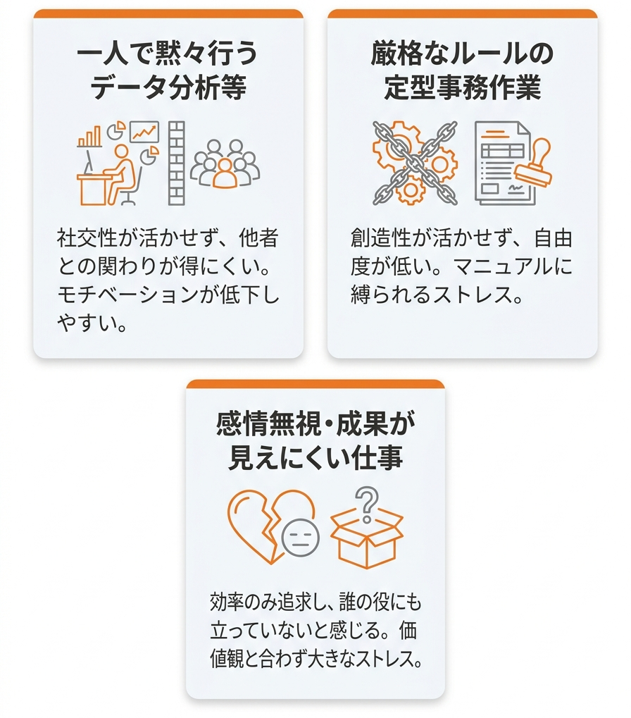 主人公_mbti_主人公（ENFJ）がやりがいを感じにくい仕事の傾向_グラフ