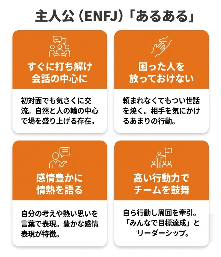 主人公_mbti_主人公（ENFJ）によく見られる「あるある」な行動パターン_グラフ (1)