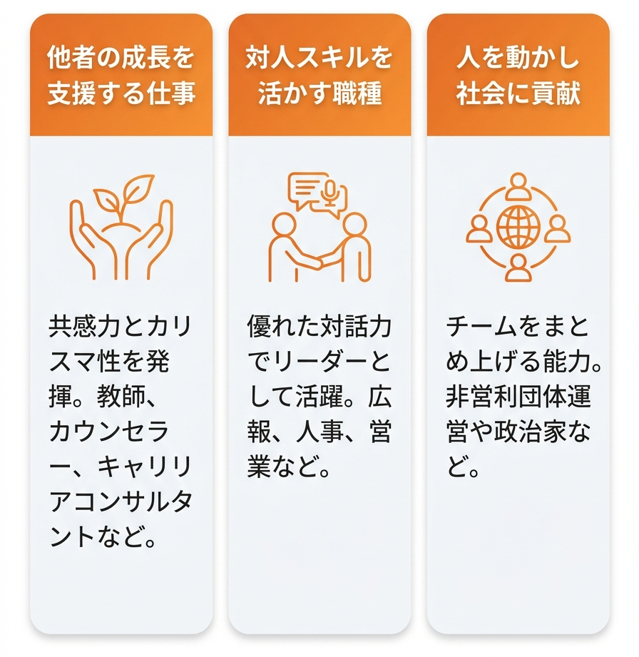 主人公_mbti_主人公（ENFJ）のリーダーシップが活きる適職の例_グラフ 