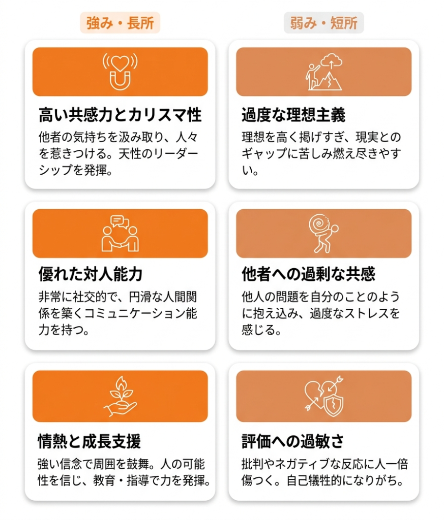 主人公_mbti_主人公（ENFJ）の強みと弱みを徹底解説_グラフ 