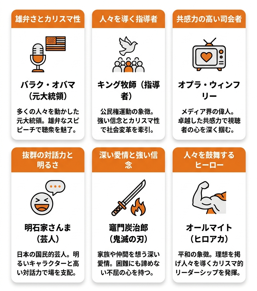 主人公_mbti_主人公（ENFJ）タイプの有名人とアニメキャラクター一覧_グラフ 