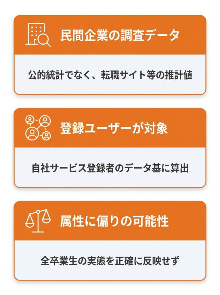 大学別_平均年収_大学別平均年収ランキングを見る上での注意点_グラフ