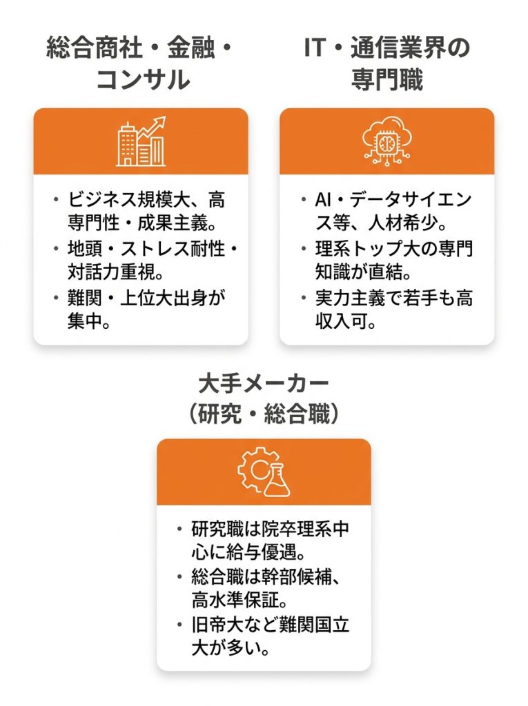 大学別_平均年収_平均年収が高い大学出身者が多い業界・職種とは_グラフ
