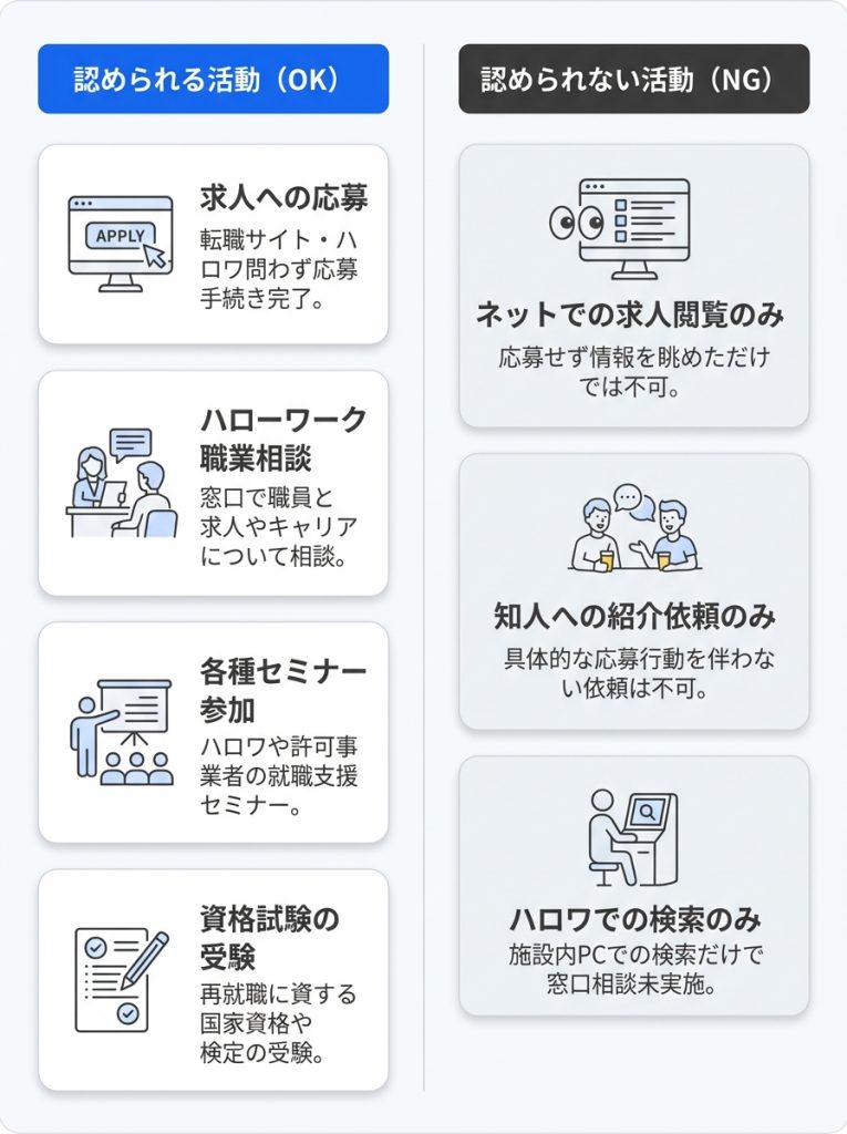 失業_保険_【重要】失業認定をクリアする求職活動実績の作り方_グラフ
