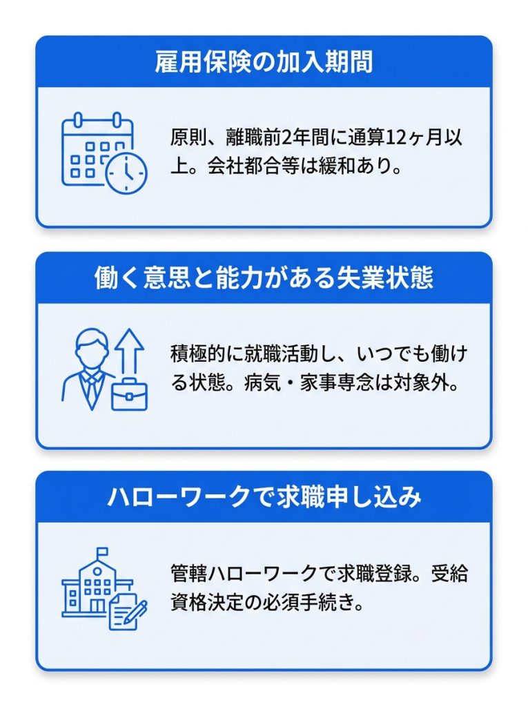 失業_保険_失業保険の受給条件｜自分は対象になるか3つのポイントで確認_グラフ
