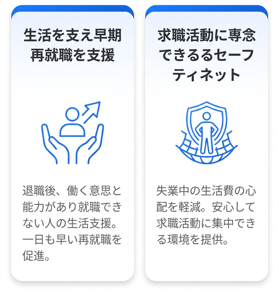 失業_保険_失業保険（雇用保険）とは？まずは制度の基本を理解しよう_グラフ