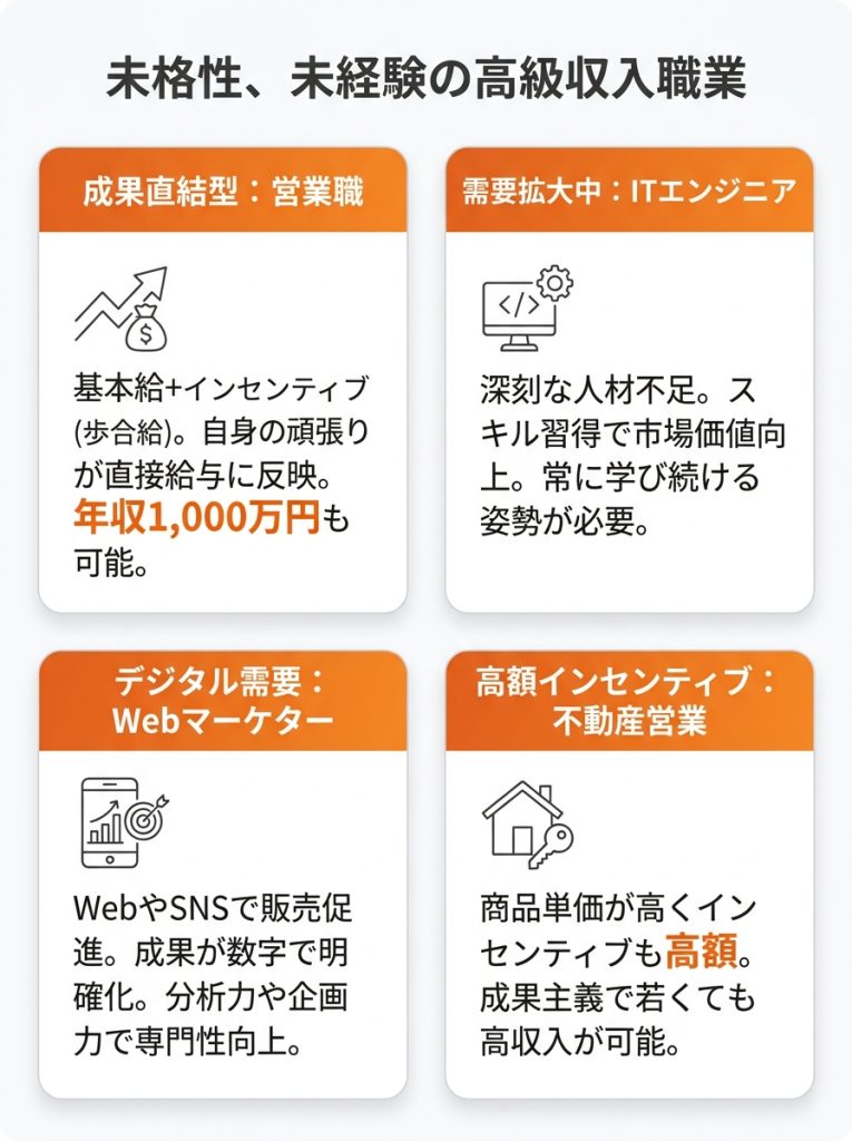 年収が高い職業_資格なし・未経験からでも目指せる高年収の職業4選_グラフ