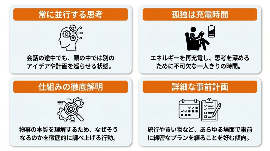 建築家_mbti_【あるある】建築家（INTJ）が日常生活でやりがちなこと_グラフ
