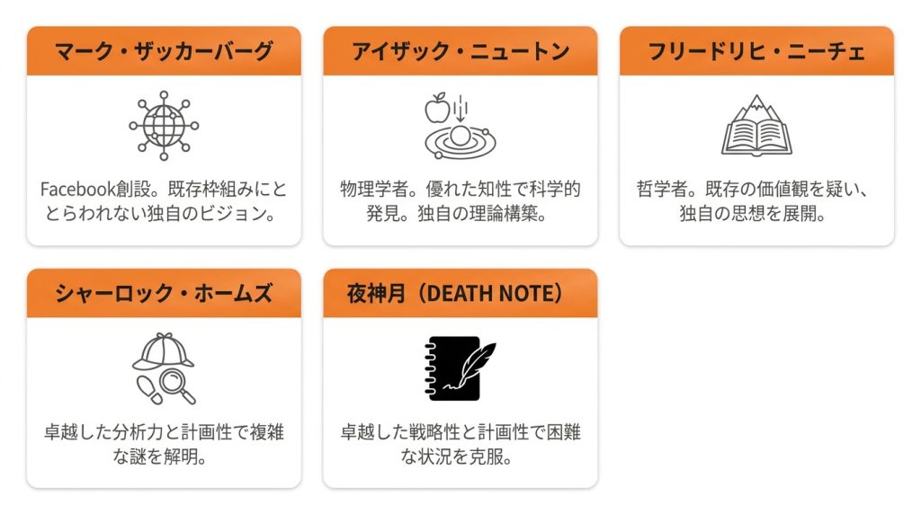 建築家_mbti_建築家（INTJ）タイプの有名人やキャラクター一覧_グラフ